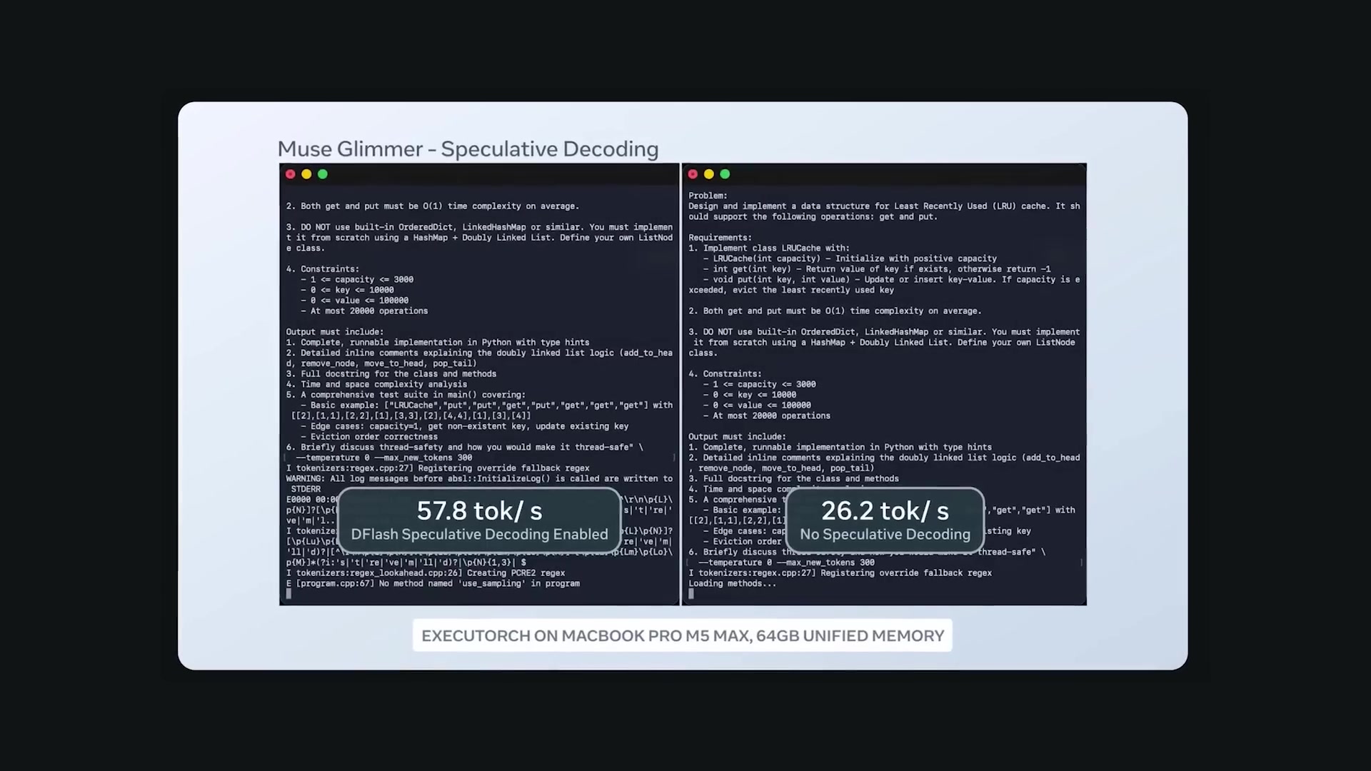 A side-by-side comparison in a terminal window showing code generation speed with DFlash Speculative Decoding enabled (57.8 tok/s) versus disabled (26.2 tok/s).
