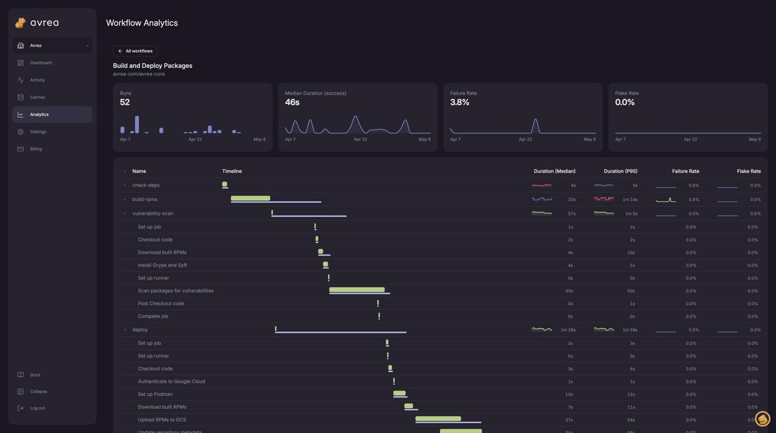 Screenshot of Avrea dashboard