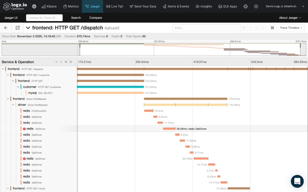 SCREENSHOT: Logz.io distributed tracing / service map view