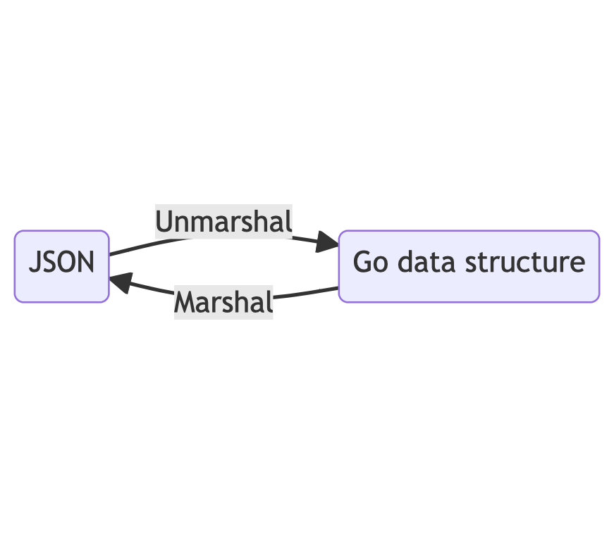 json_processes.png