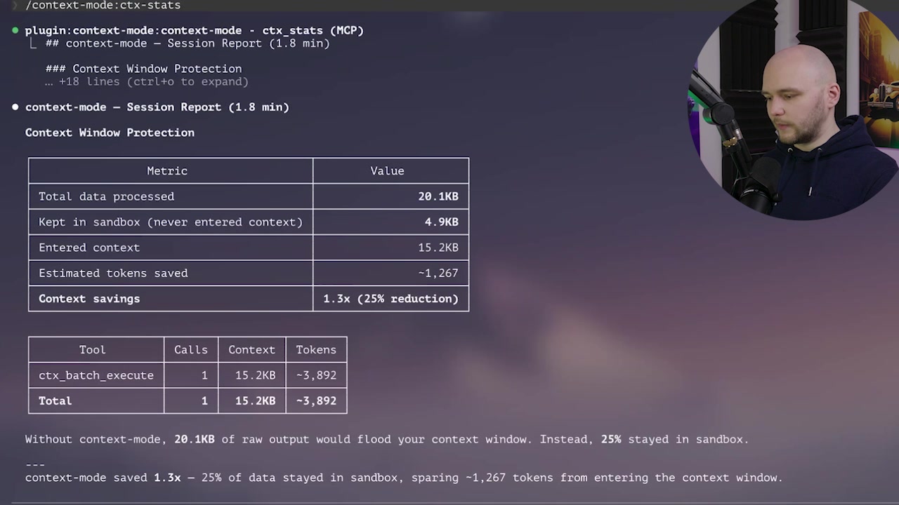 Context Window Protection session report from the ctx-stats command showing total data processed, amount kept in sandbox, estimated tokens saved, and context savings percentage