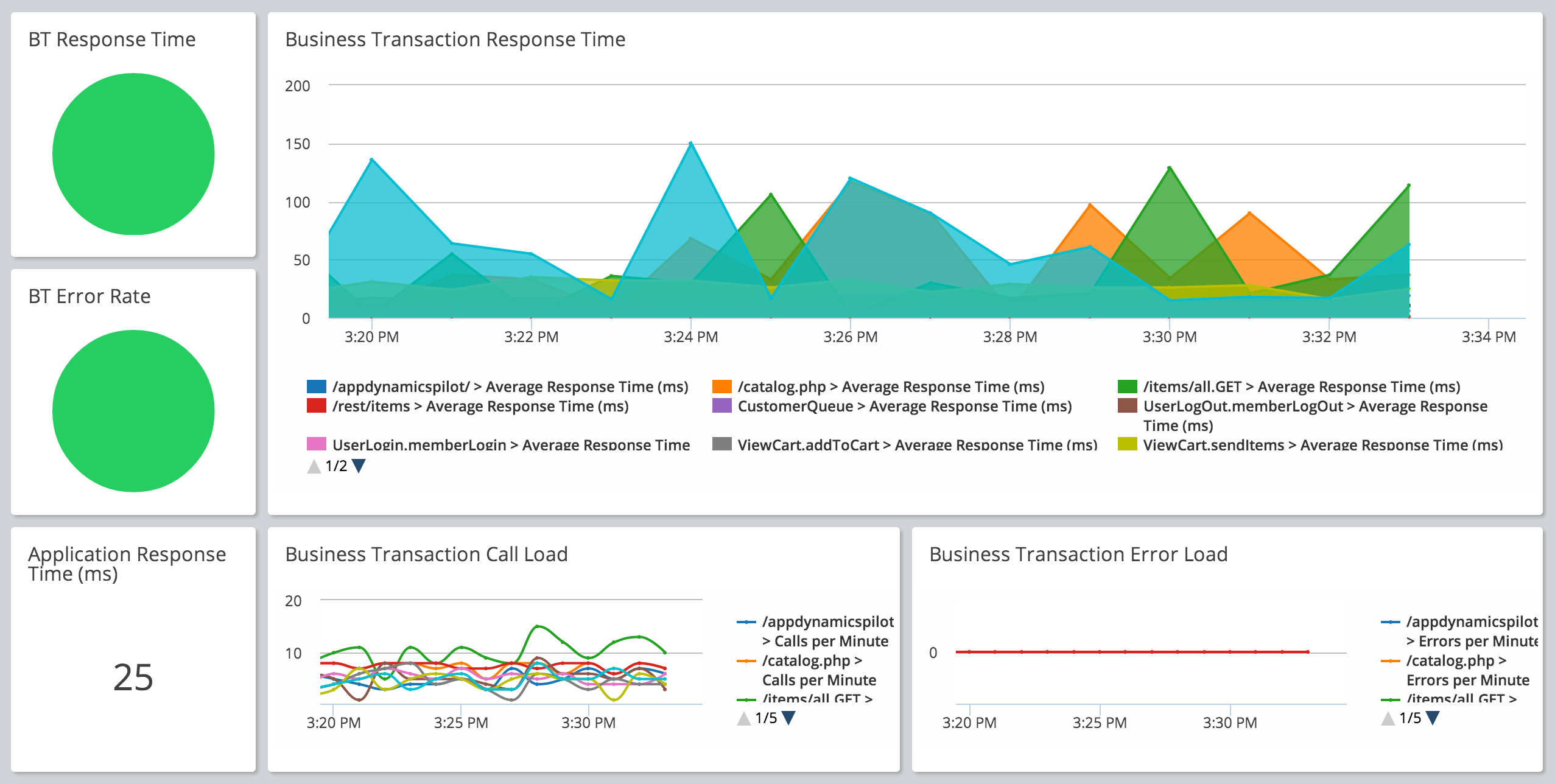 Screenshot of AppDynamics UI