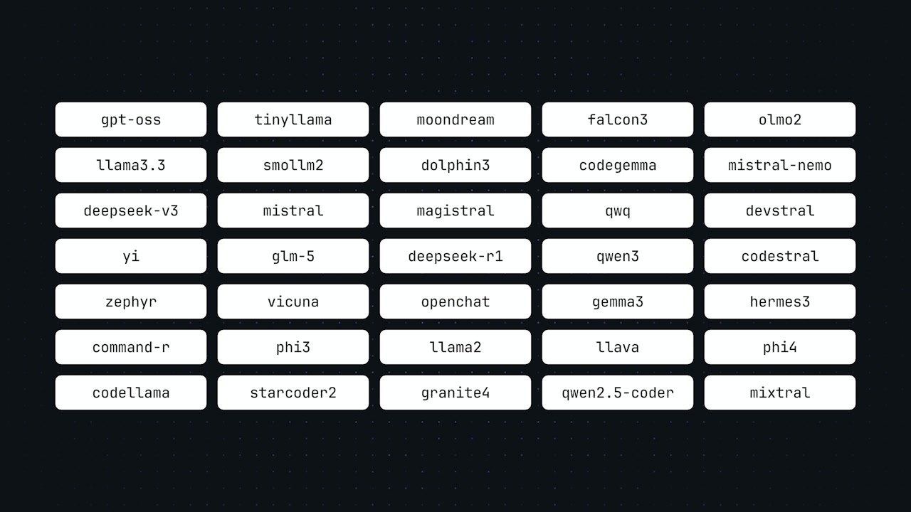 A grid displaying a wide variety of available open-source models in the Ollama library.