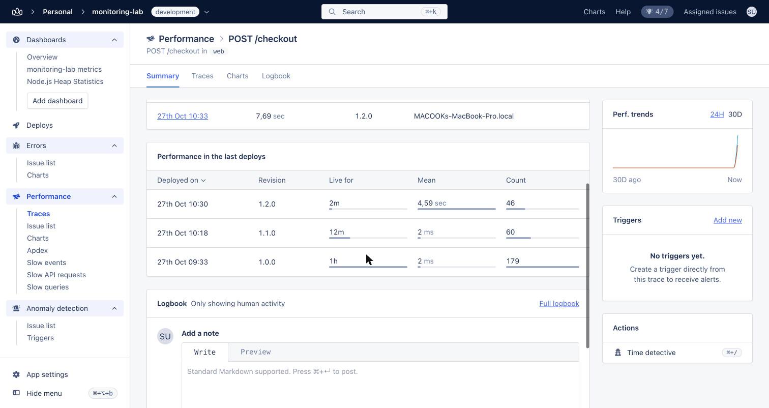 AppSignal Performance in the last deploys for POST /checkout