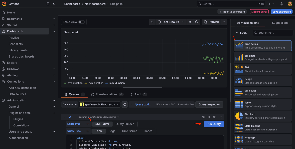 Average request duration panel in Grafana showing avg, min, and max lines