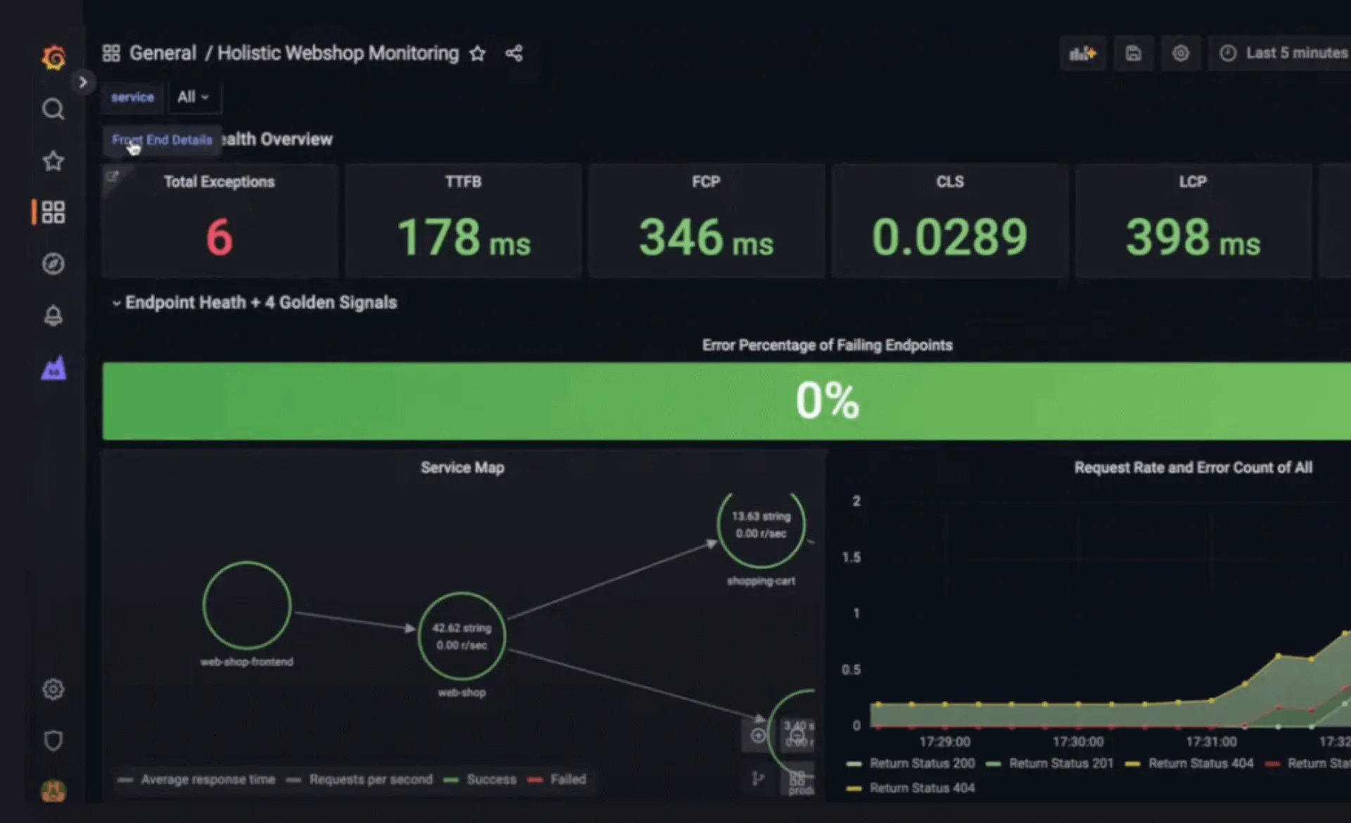 SCREENSHOT: Grafana Cloud Frontend Observability session list or web vitals dashboard