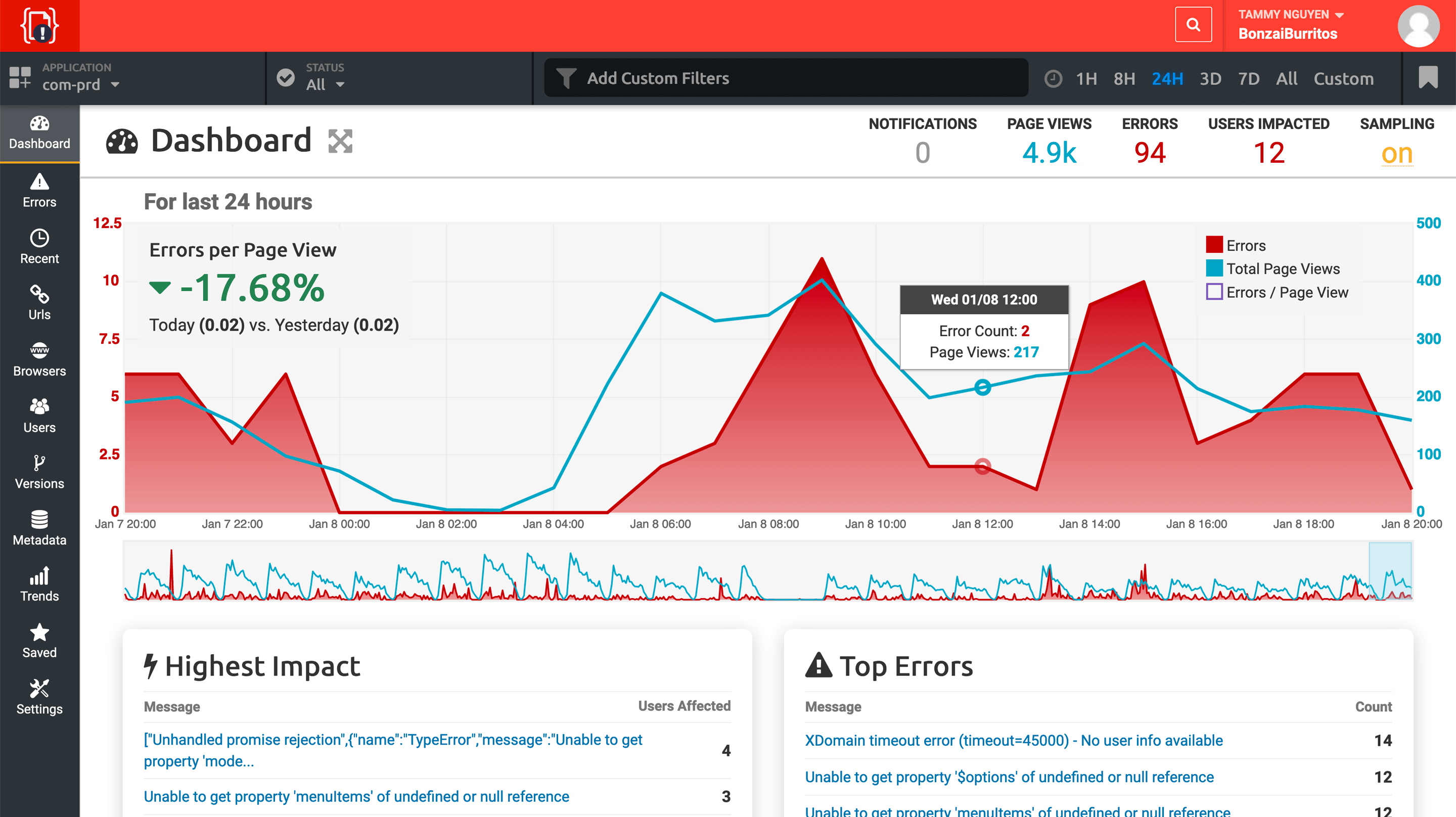 Screenshot of JavaScript error dashboards