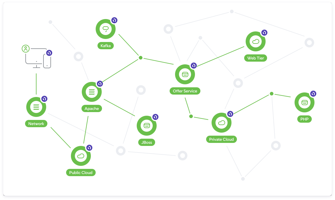 Screenshot of AppDynamics agents
