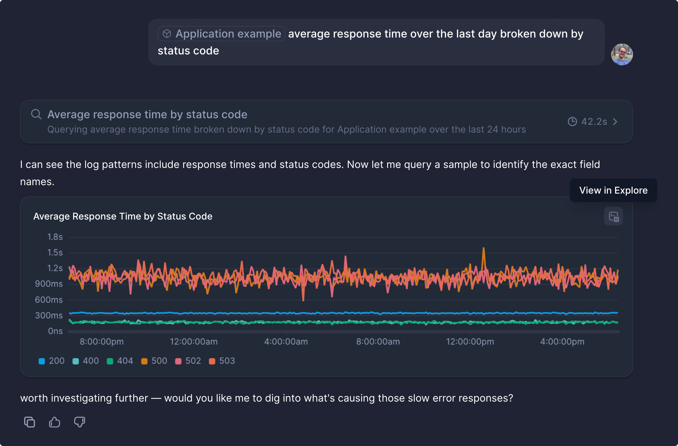 Average response times