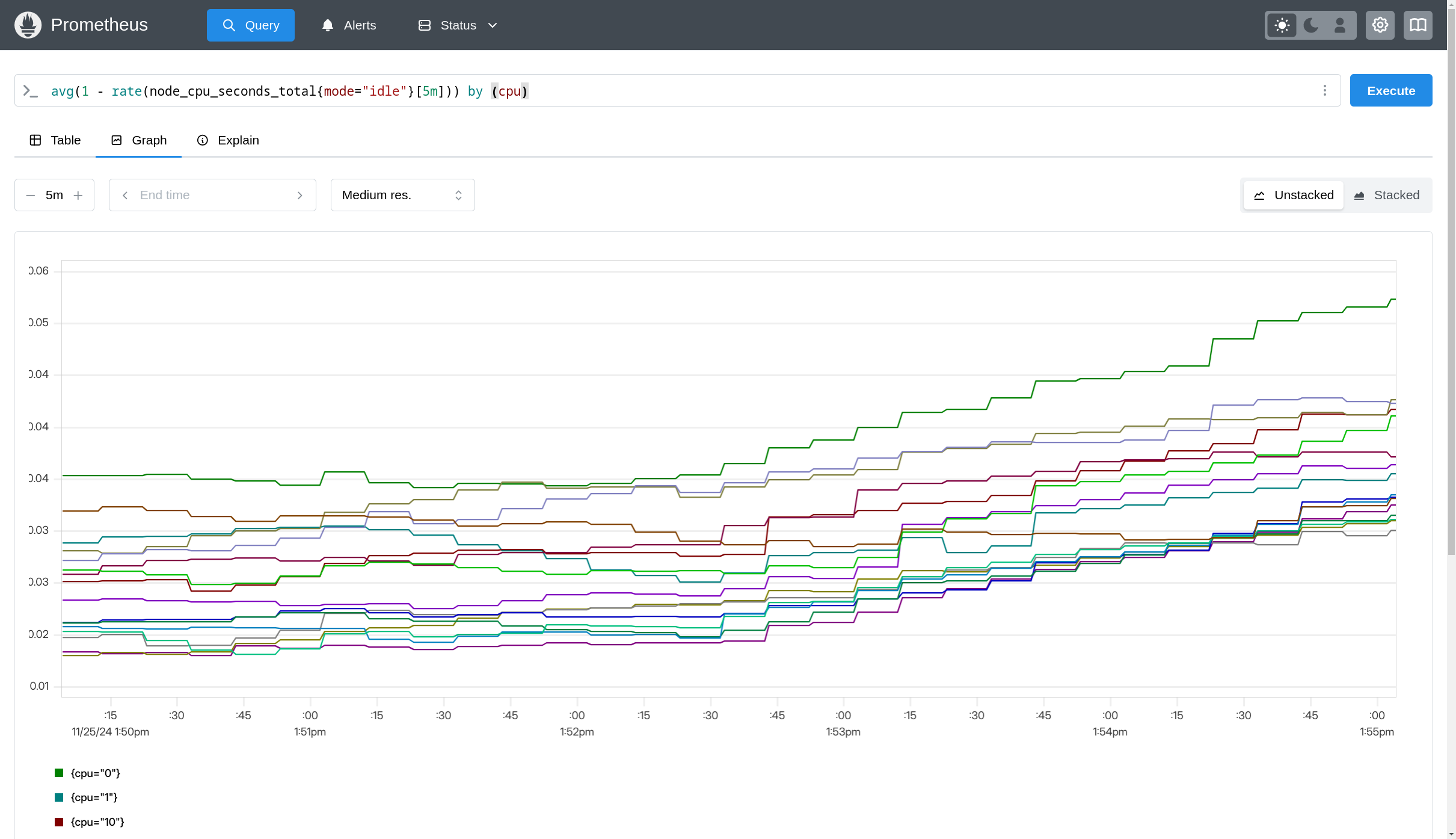 average CPU usage rate per core in Prometheus
