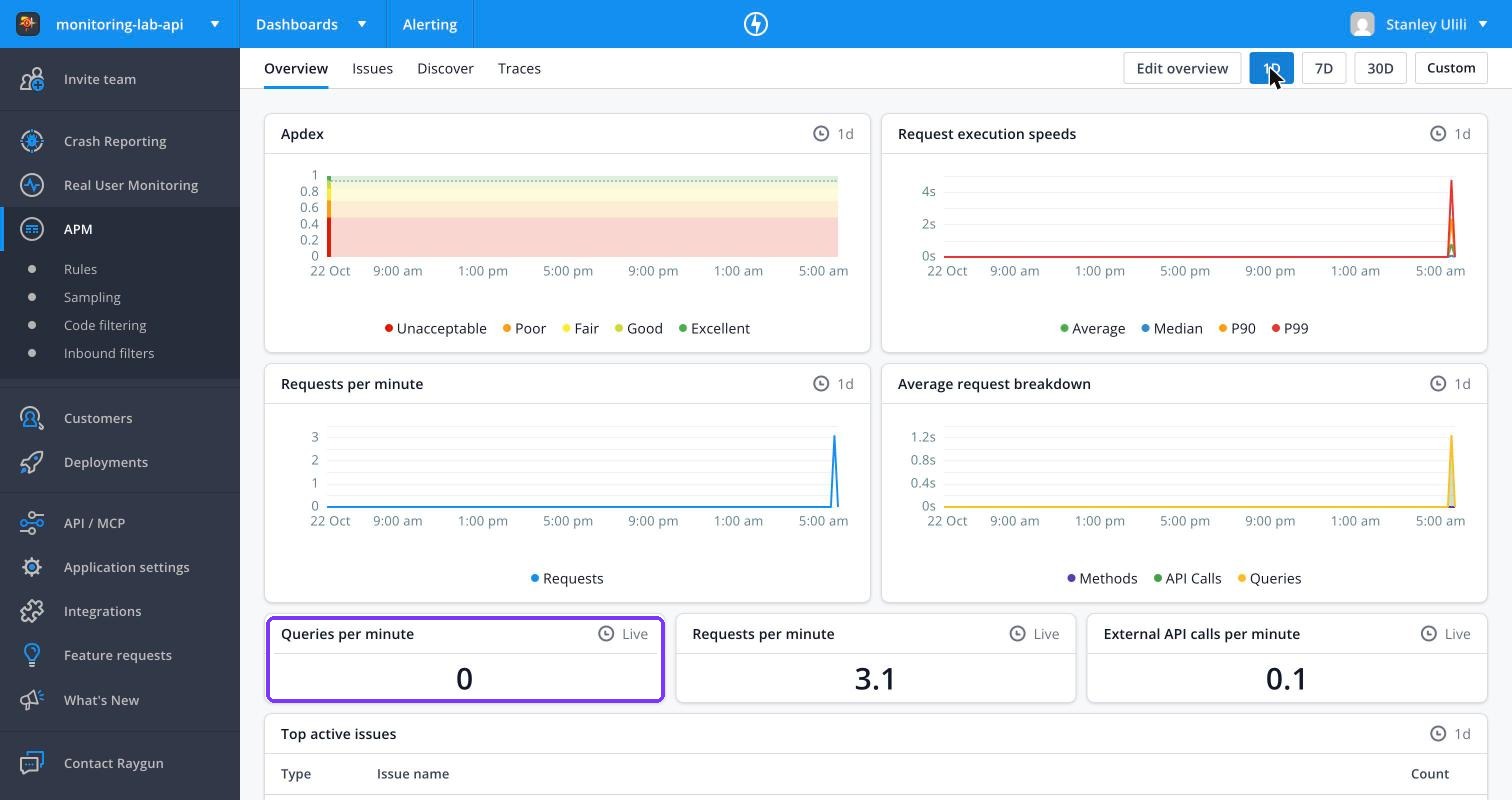 Raygun APM overview with Apdex and request speeds