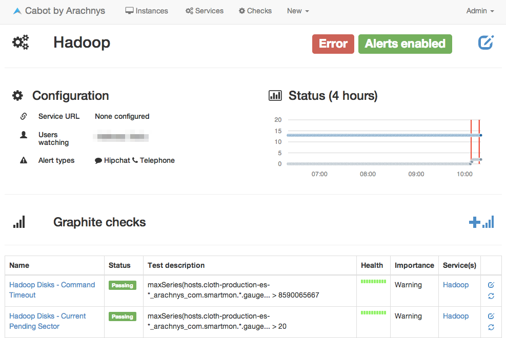Screenshot of Cabot: rota-based alerting