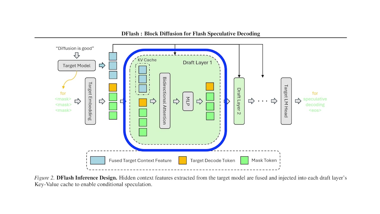 Interactive Upsert demo showing repeated button clicks updating a single component instance instead of creating new ones