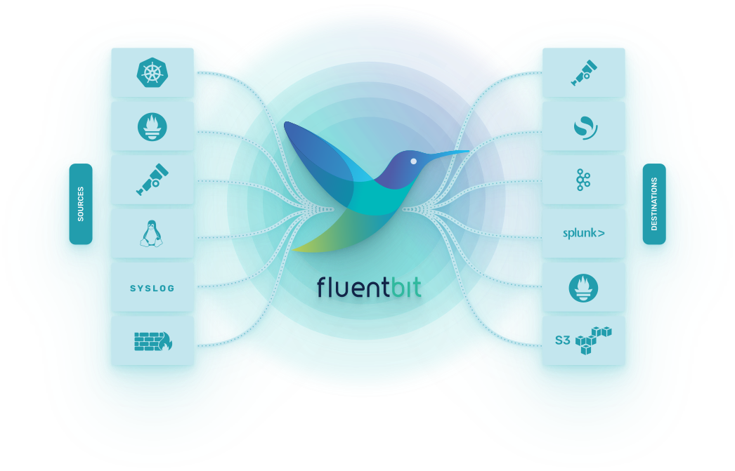 Screenshot of Fluent Bit diagram