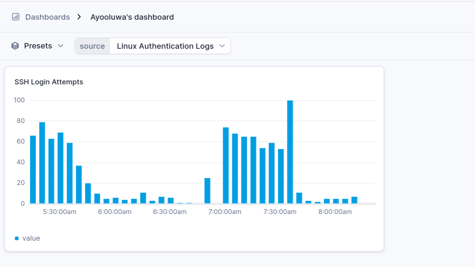 ssh-login-attempts.png