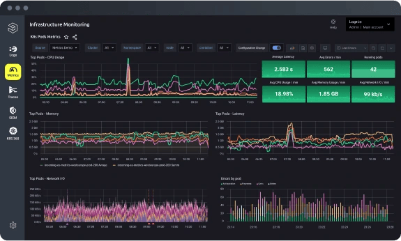 Screenshot of Grafana dashboards