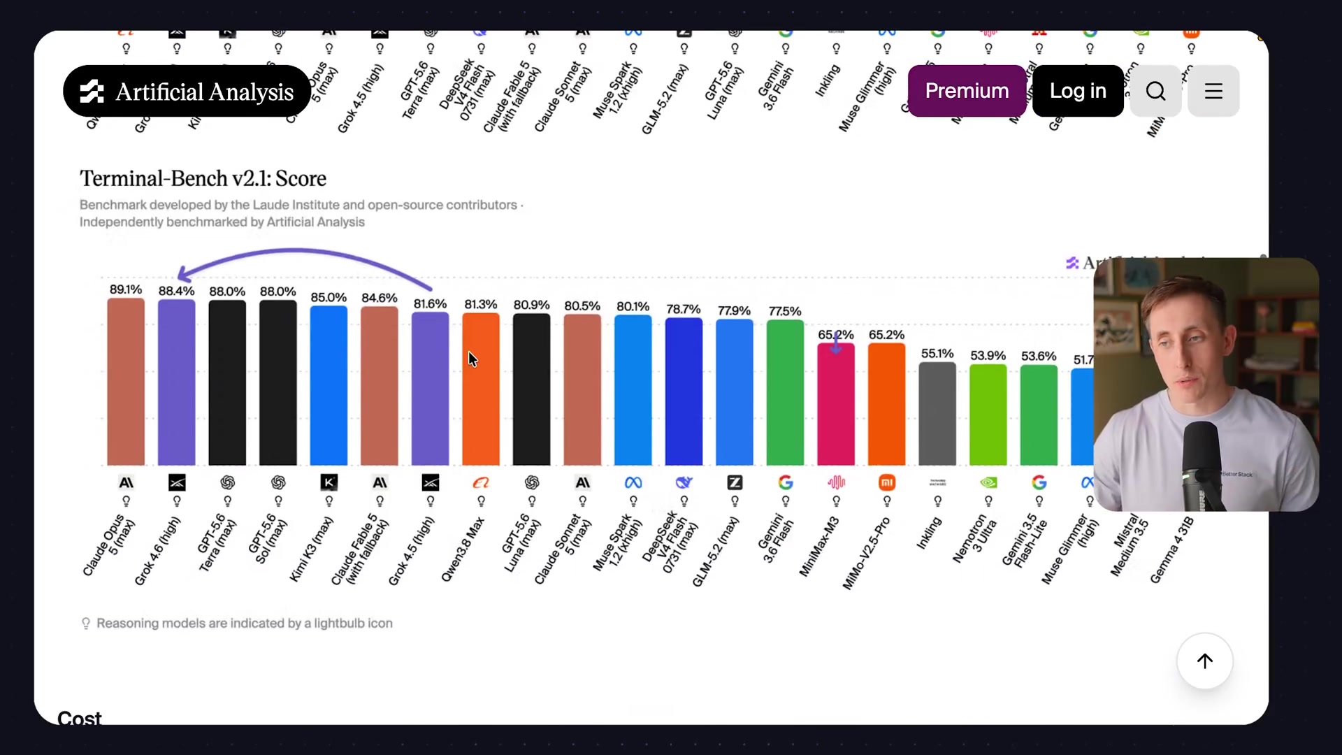The Terminal-Bench v2.1 Score chart, highlighting Grok 4.6's leap into second place for terminal-based tasks.