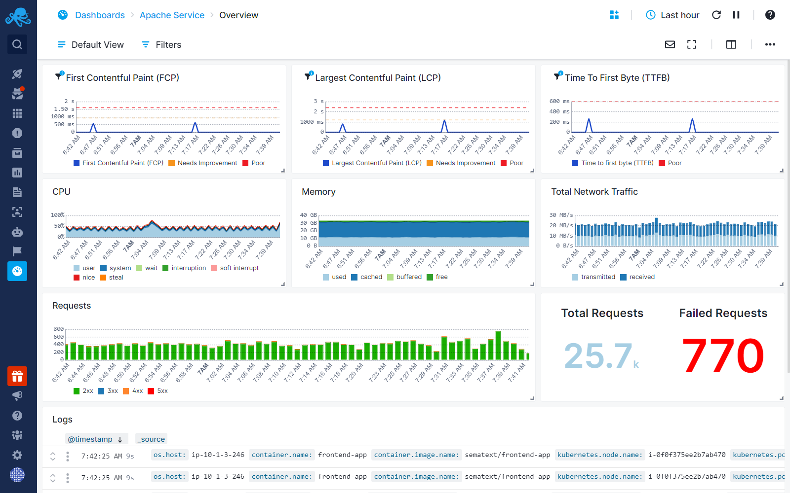 Screenshot of Sematext interface
