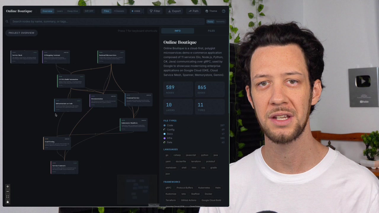 Main dashboard showing a high-level architectural graph of the Online Boutique application