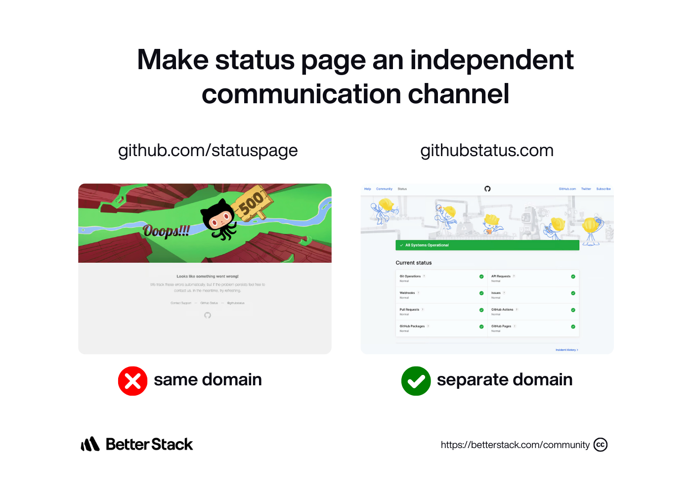 Shared - make status page an independent com. channel (3).png