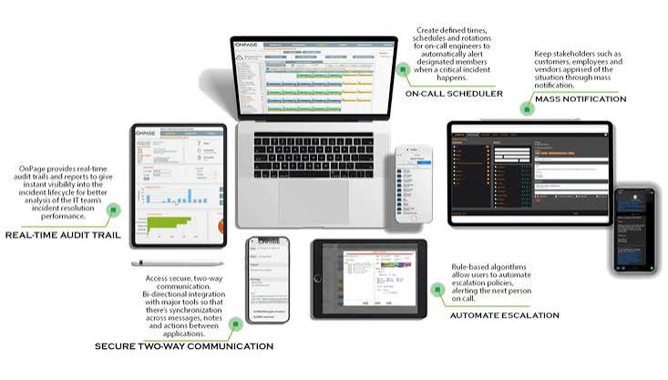 SCREENSHOT: OnPage incident alert console and message flow