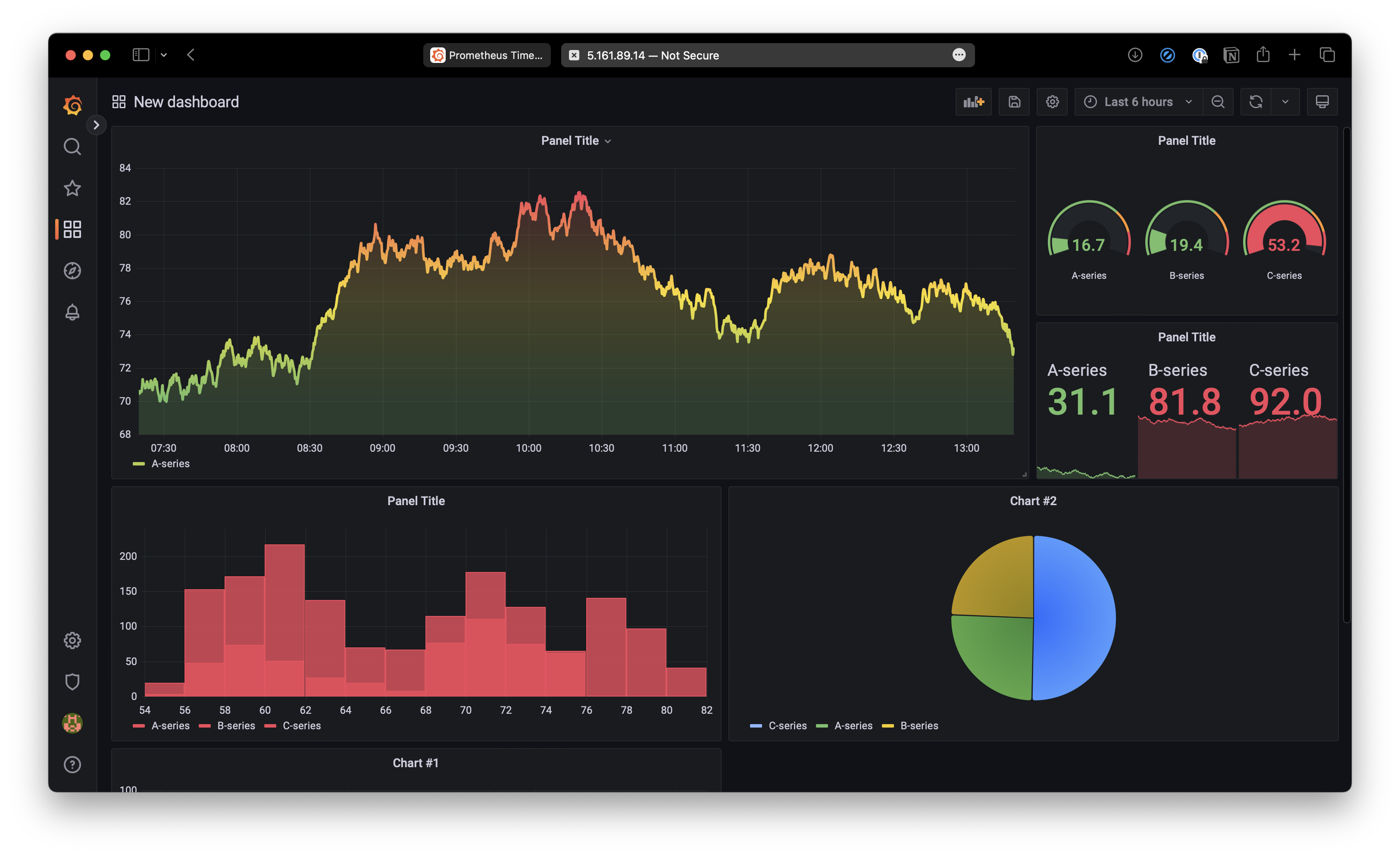 Grafana Dashboard