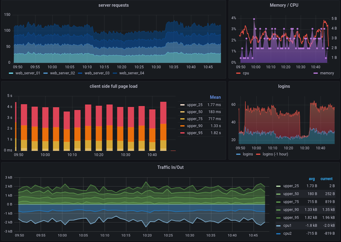 Screenshot of visualization sample