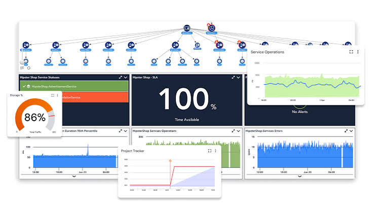 SCREENSHOT: LogicMonitor application performance monitoring view showing service health metrics, response time trends, and application topology across monitored services