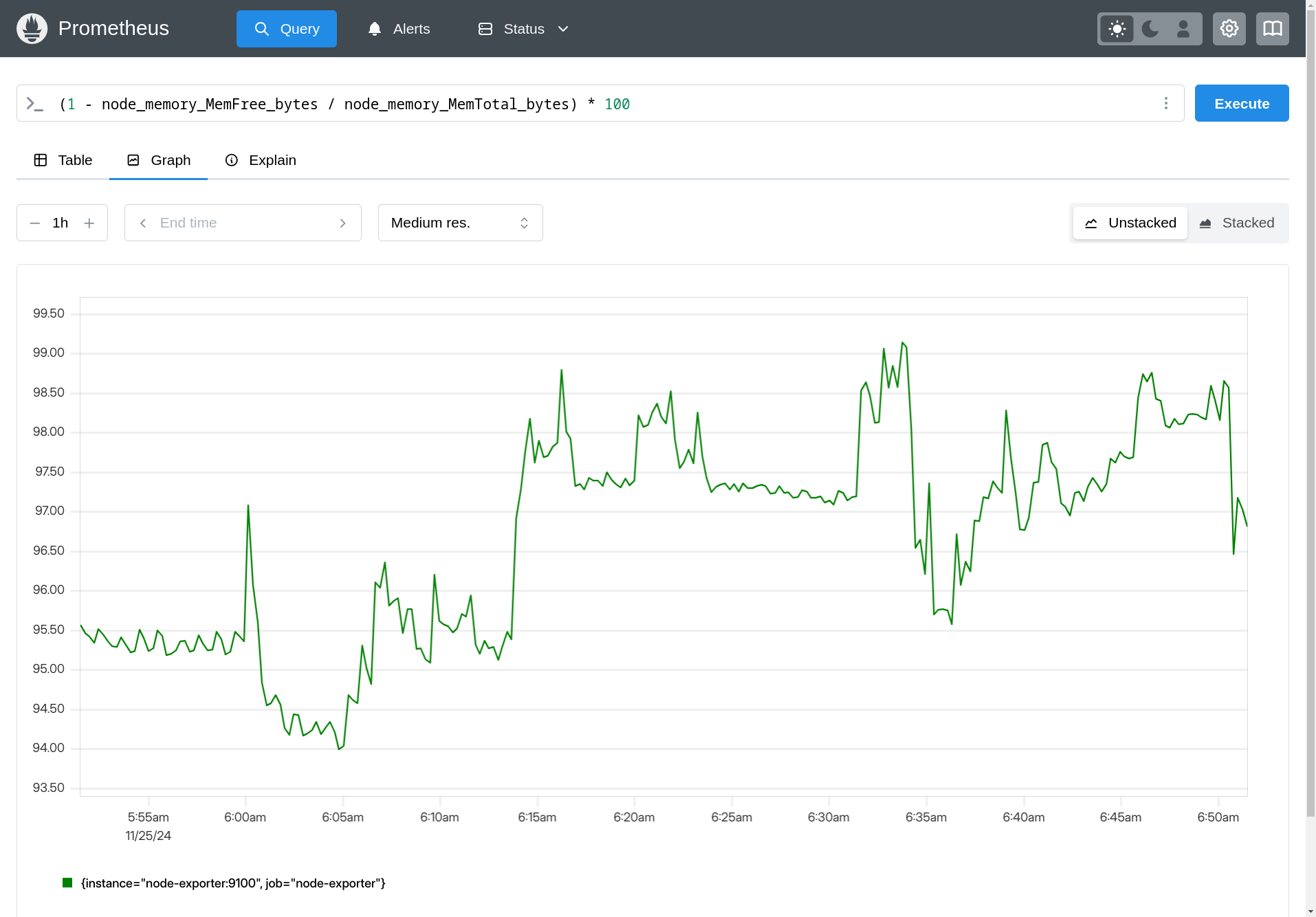 Calculating memory usage percentage in Prometheus