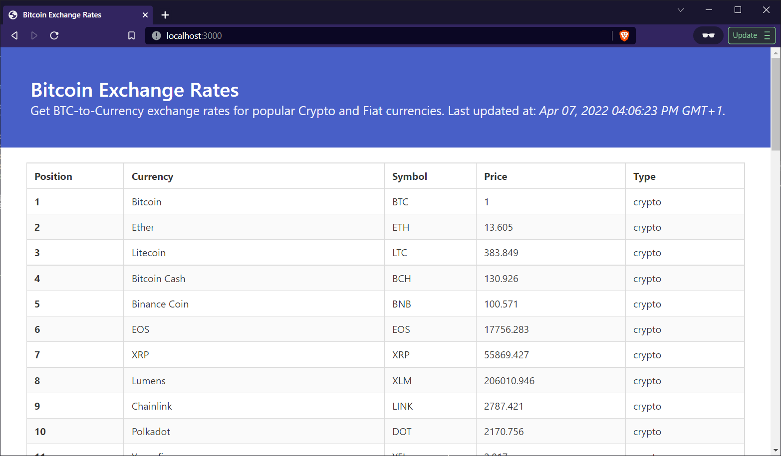 BTC Exchange Rates screenshot