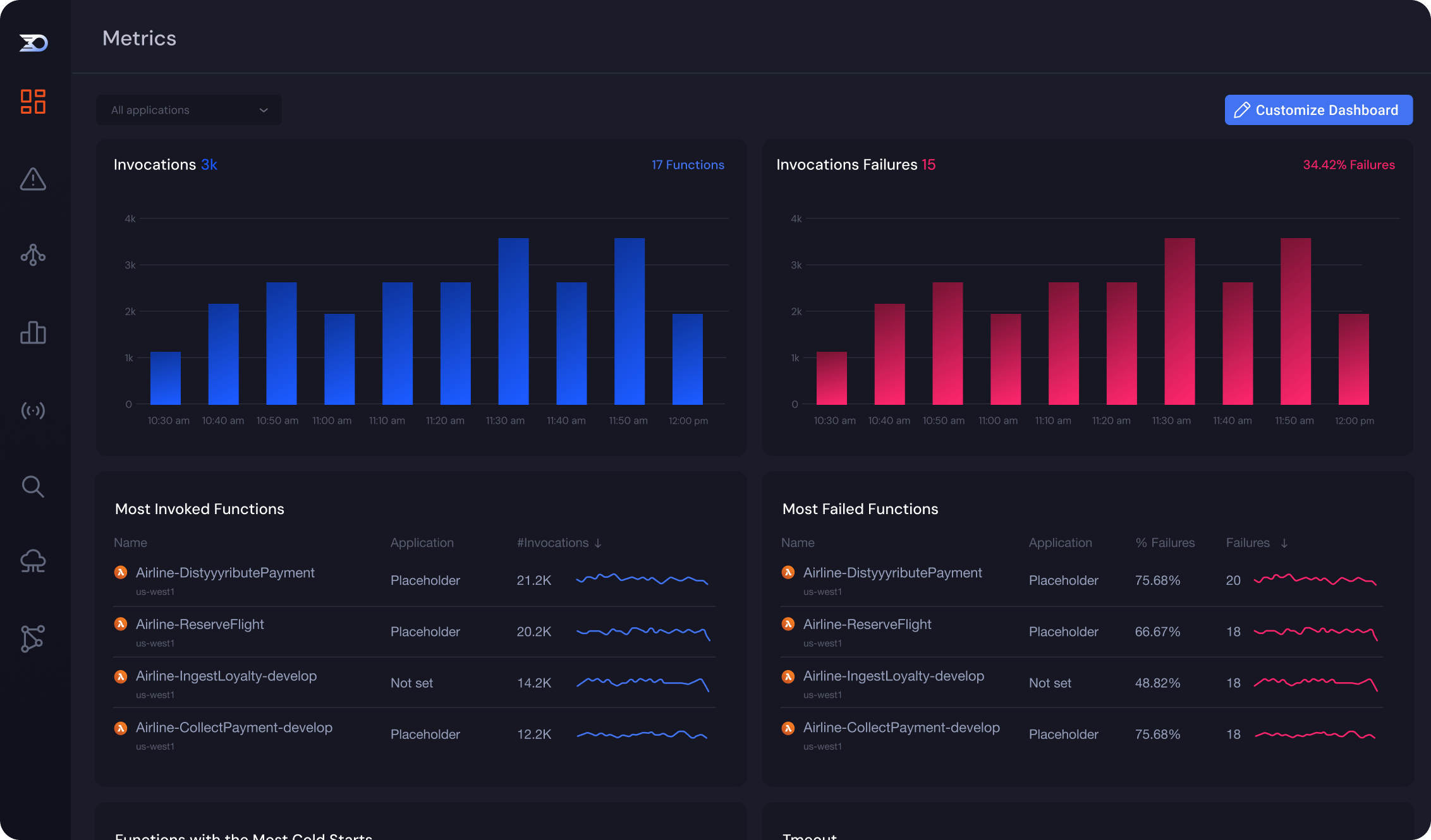 SCREENSHOT: Lumigo serverless dashboard showing Lambda function performance with cold start metrics