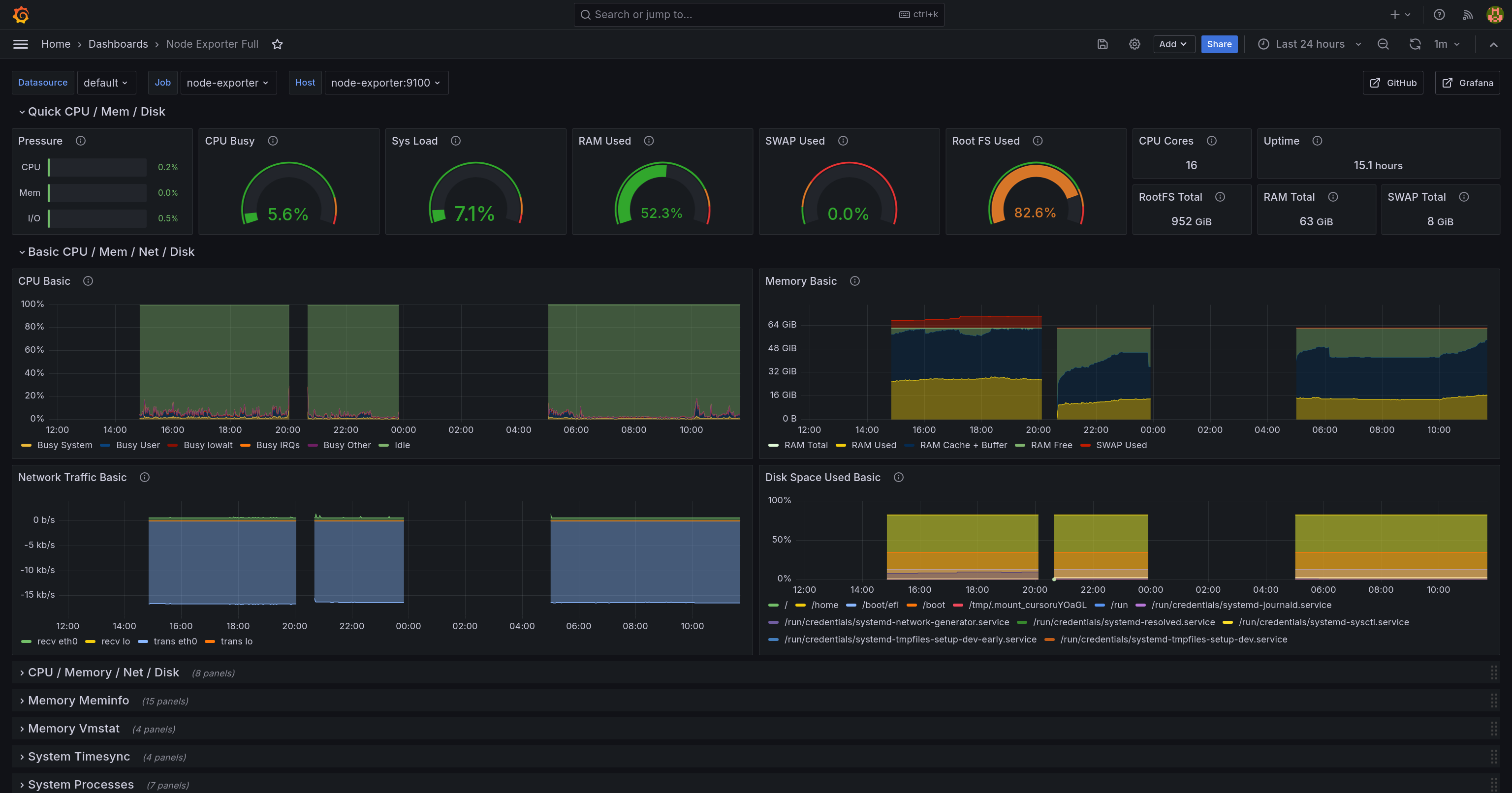 Node Exporter Full dashboard