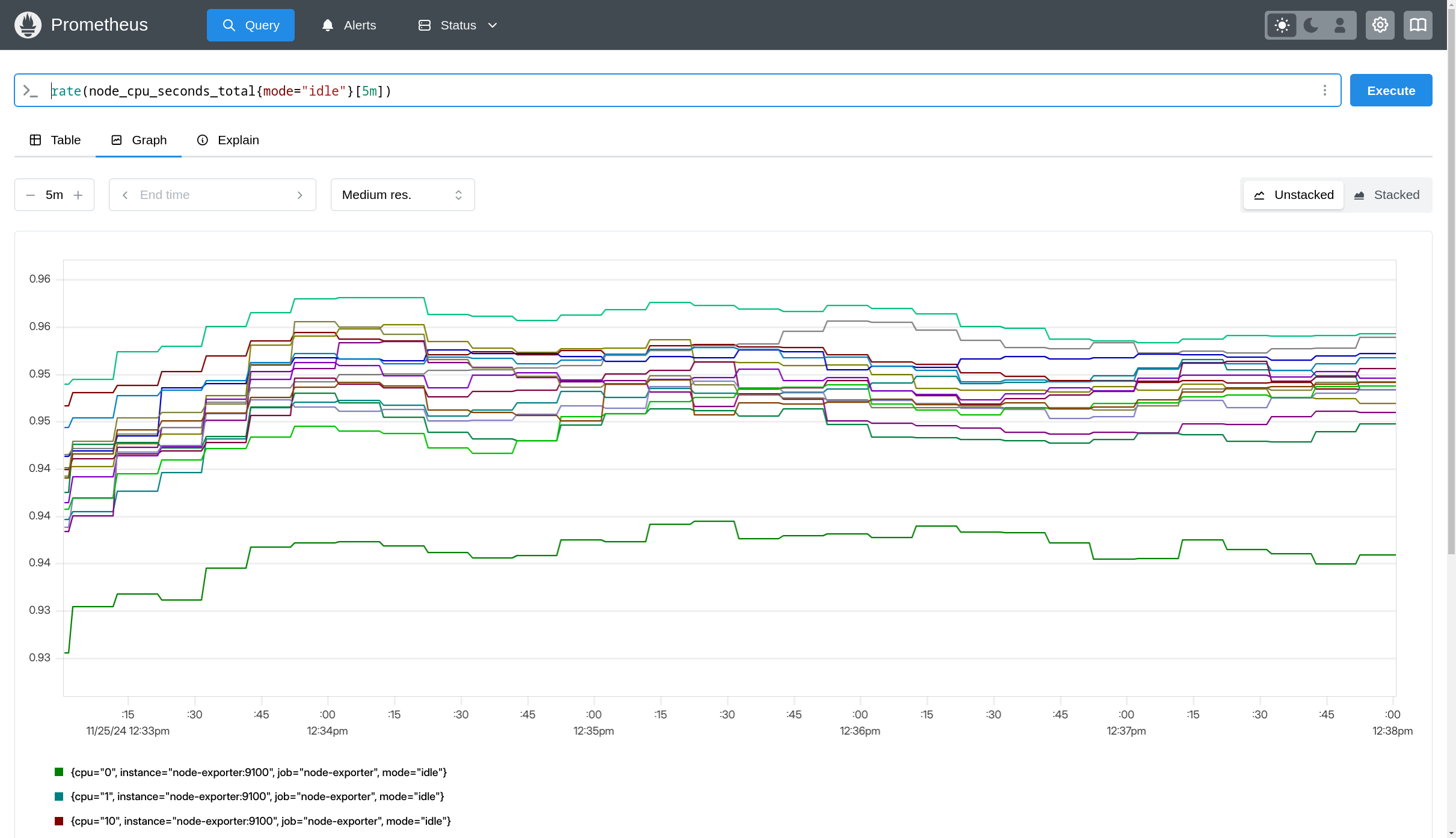 Using rate() in Prometheus