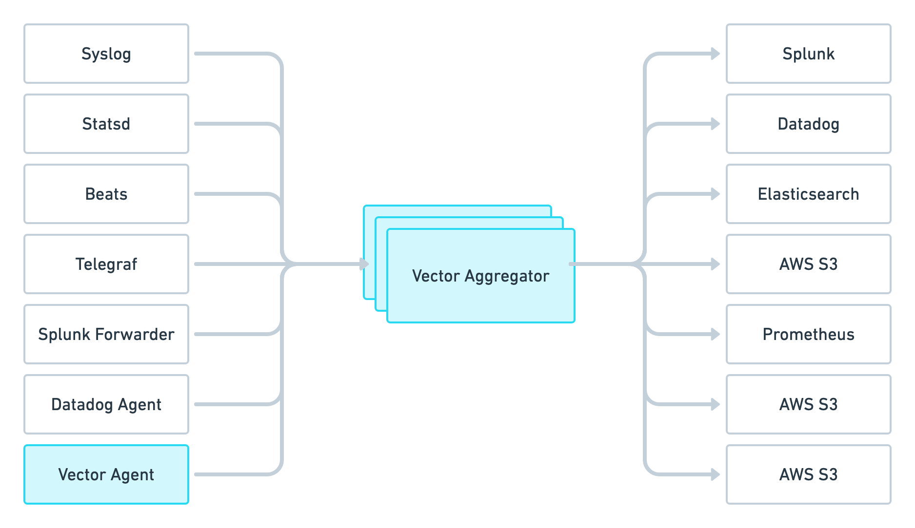 vector-deployment.png