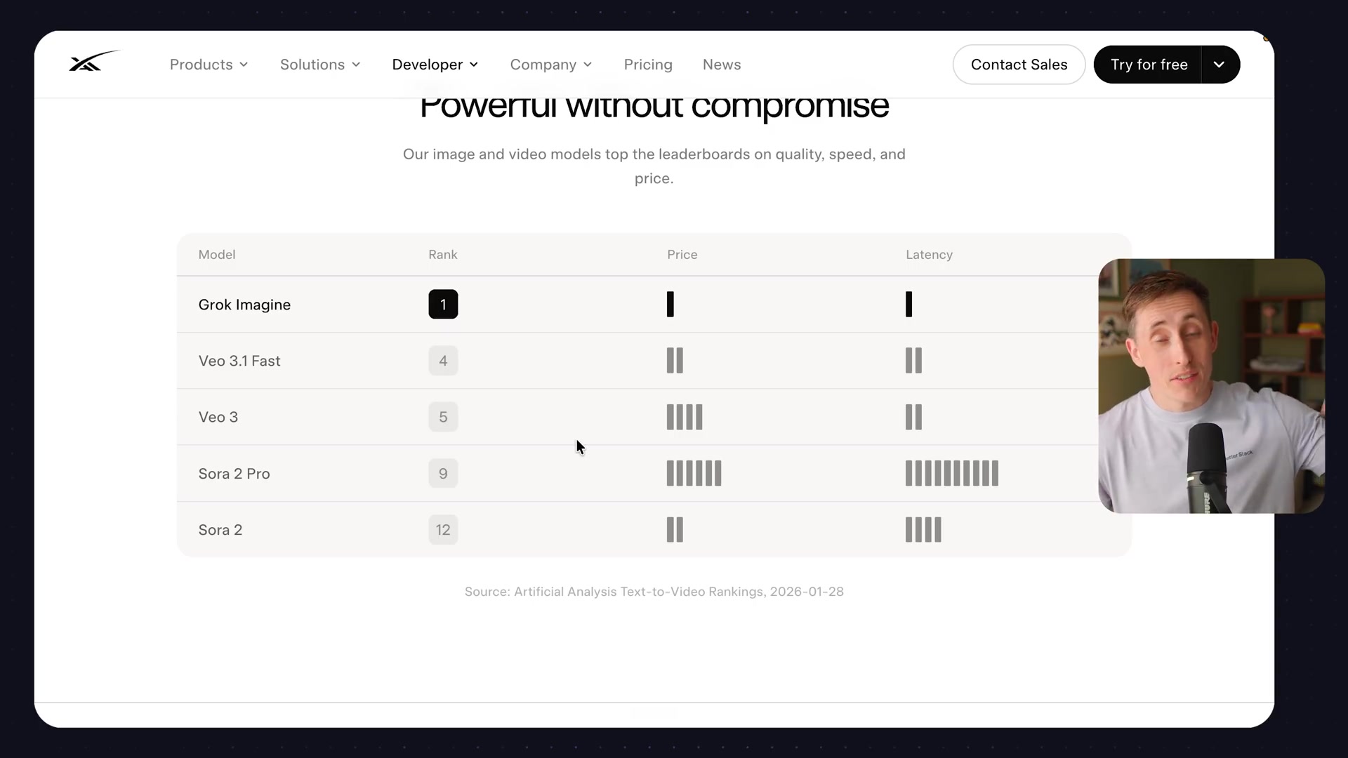 A comparison chart showing Grok Imagine ranked #1 against competitors like Google's Veo and OpenAI's Sora on key metrics.