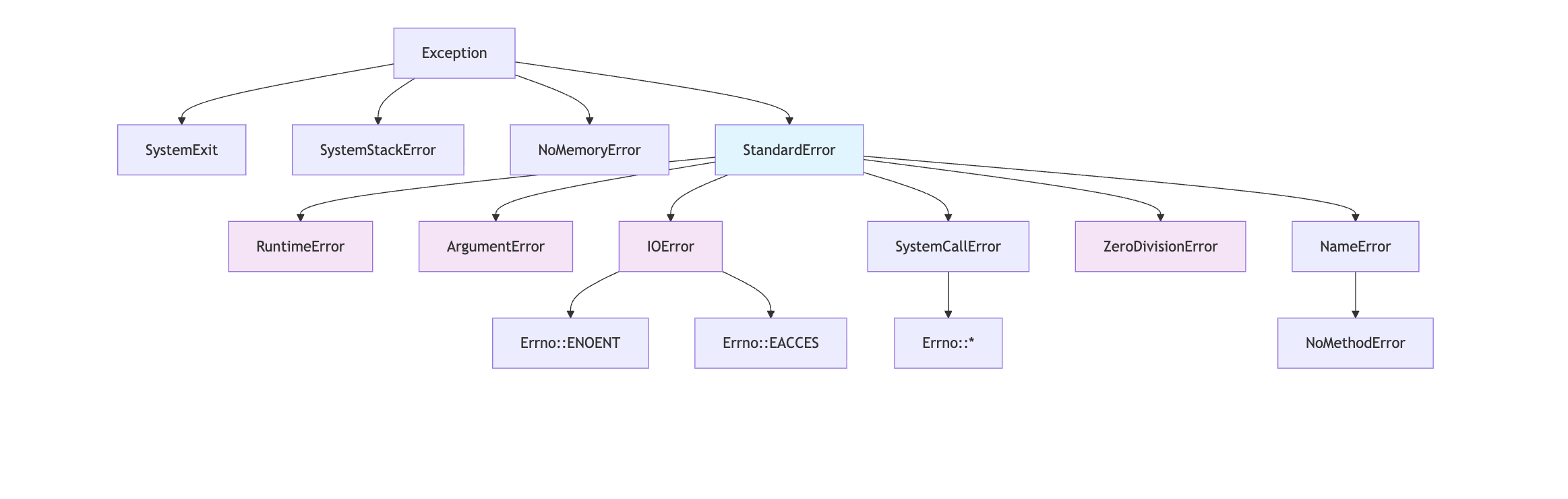 Screenshot of the diagram