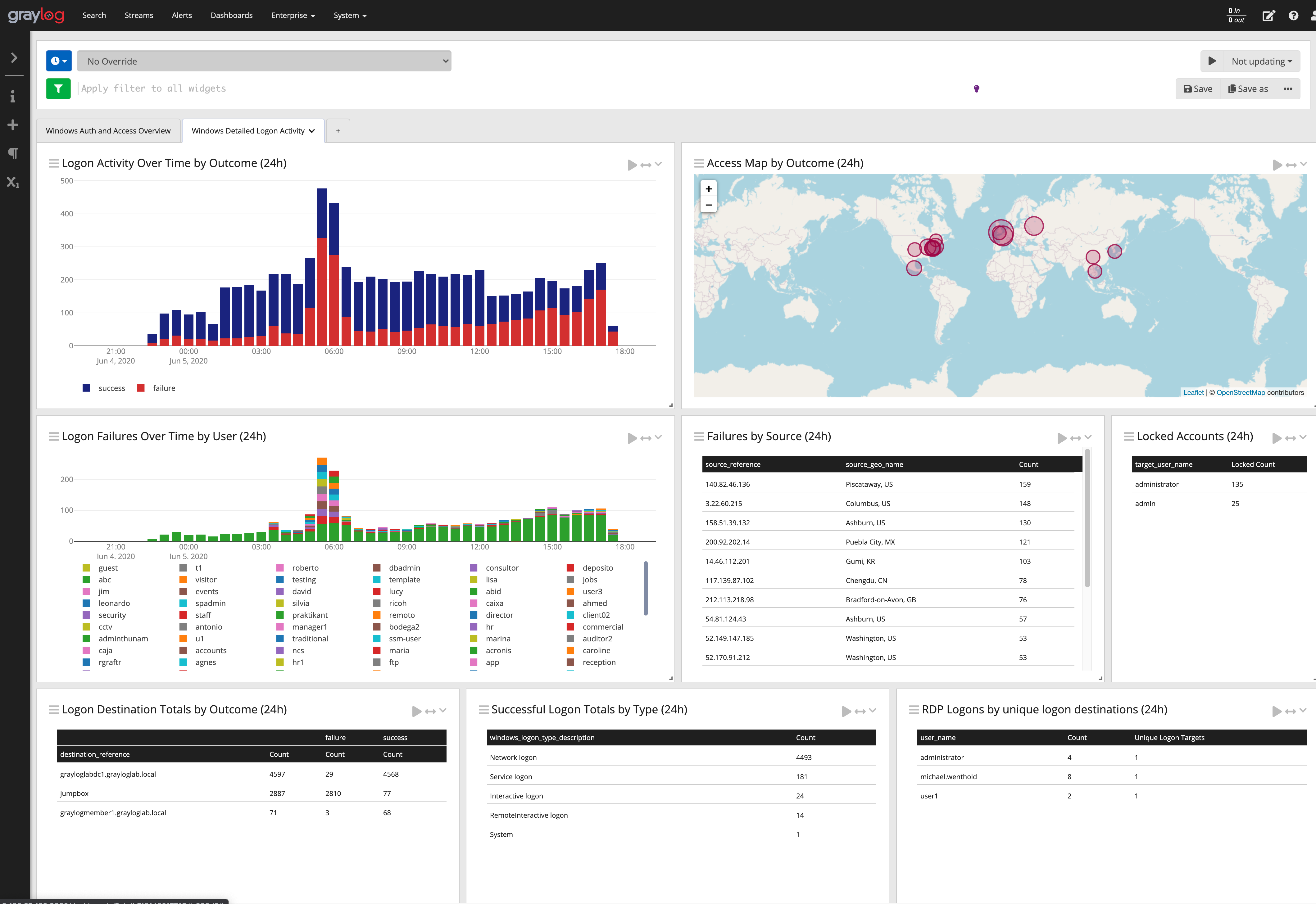 graylog-dashboard.png