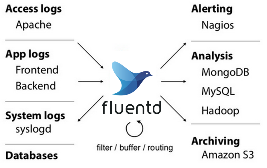 fluentd-architecture.png