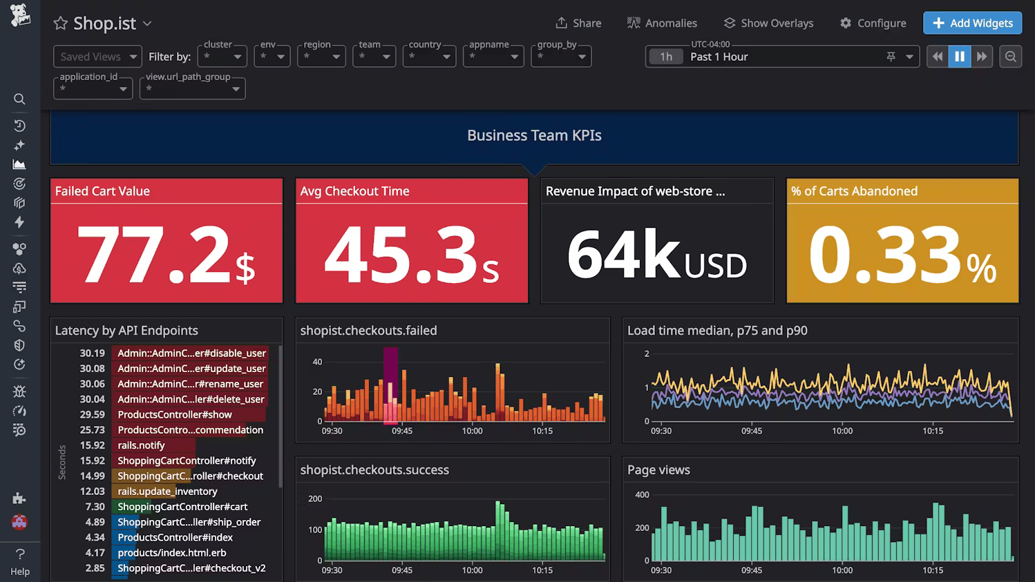 Screenshot of Datadog dashboard