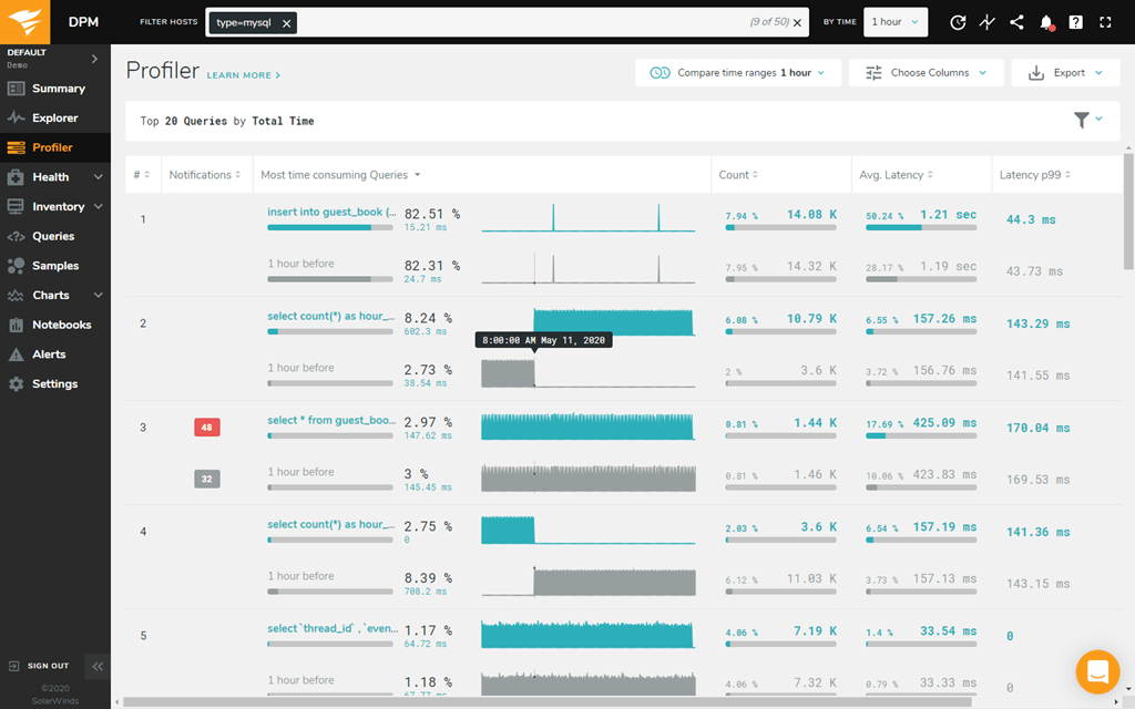 Solarwinds DPM dash