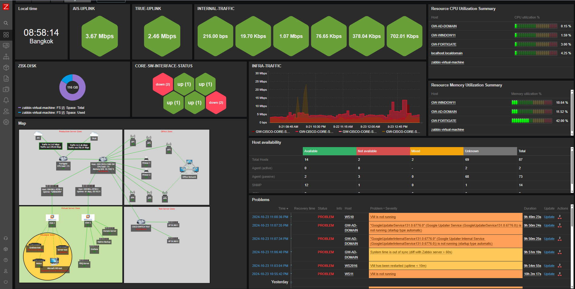 Screenshot of Global Dahsboard