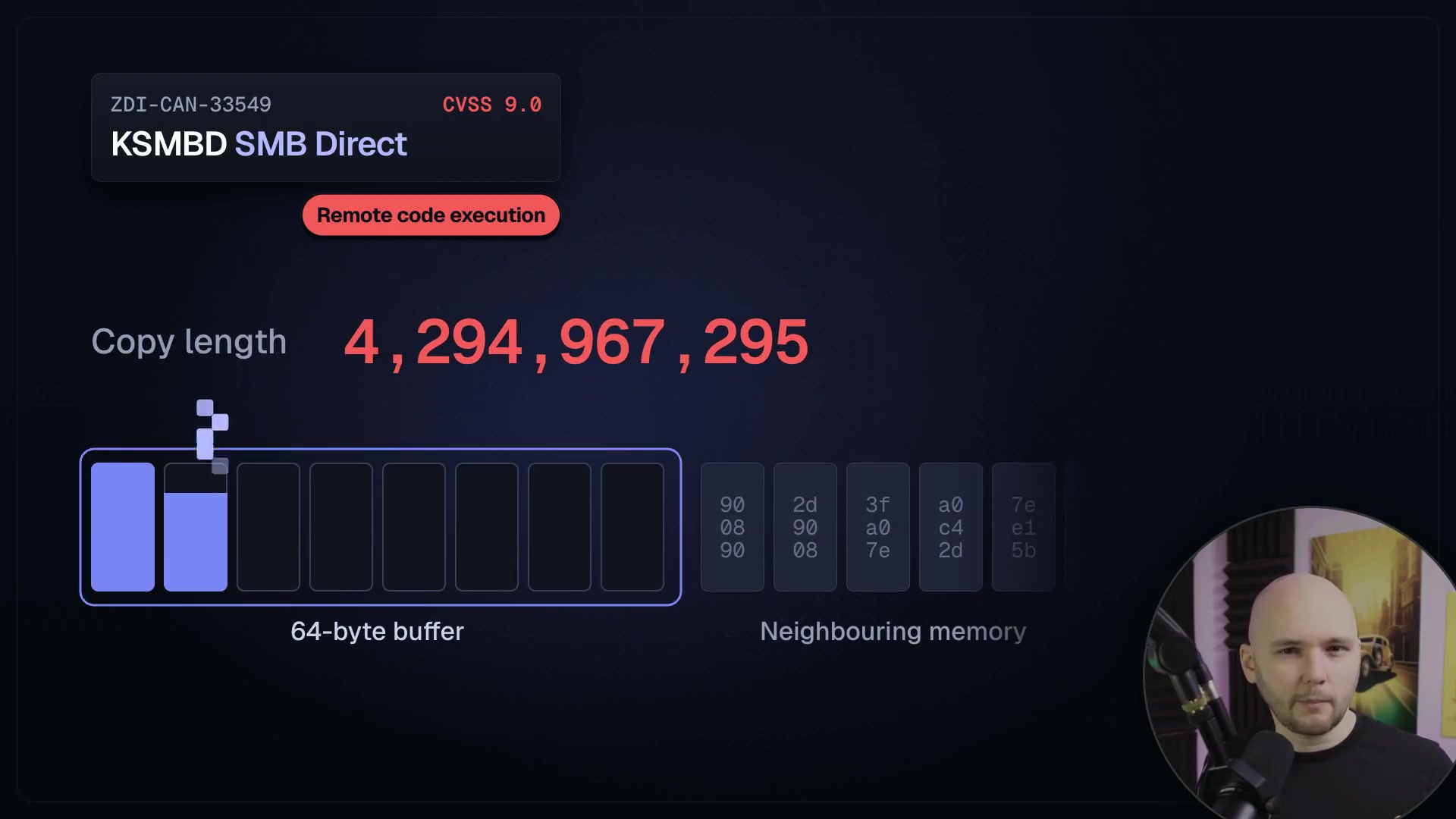 A visualization of a buffer overflow. A calculated copy length of over 4 billion is shown, causing data to spill out of a small 64-byte buffer and overwrite neighboring memory.