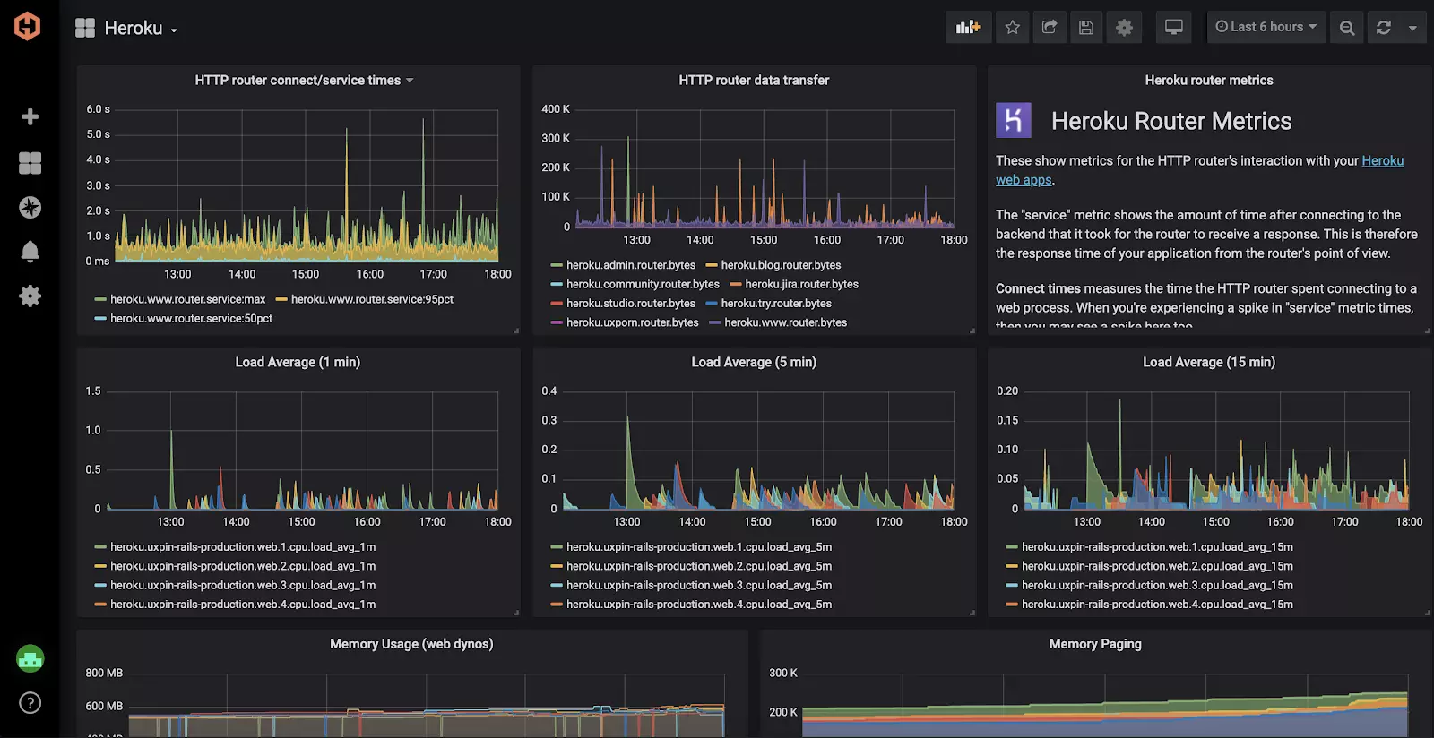 HG Dashboard