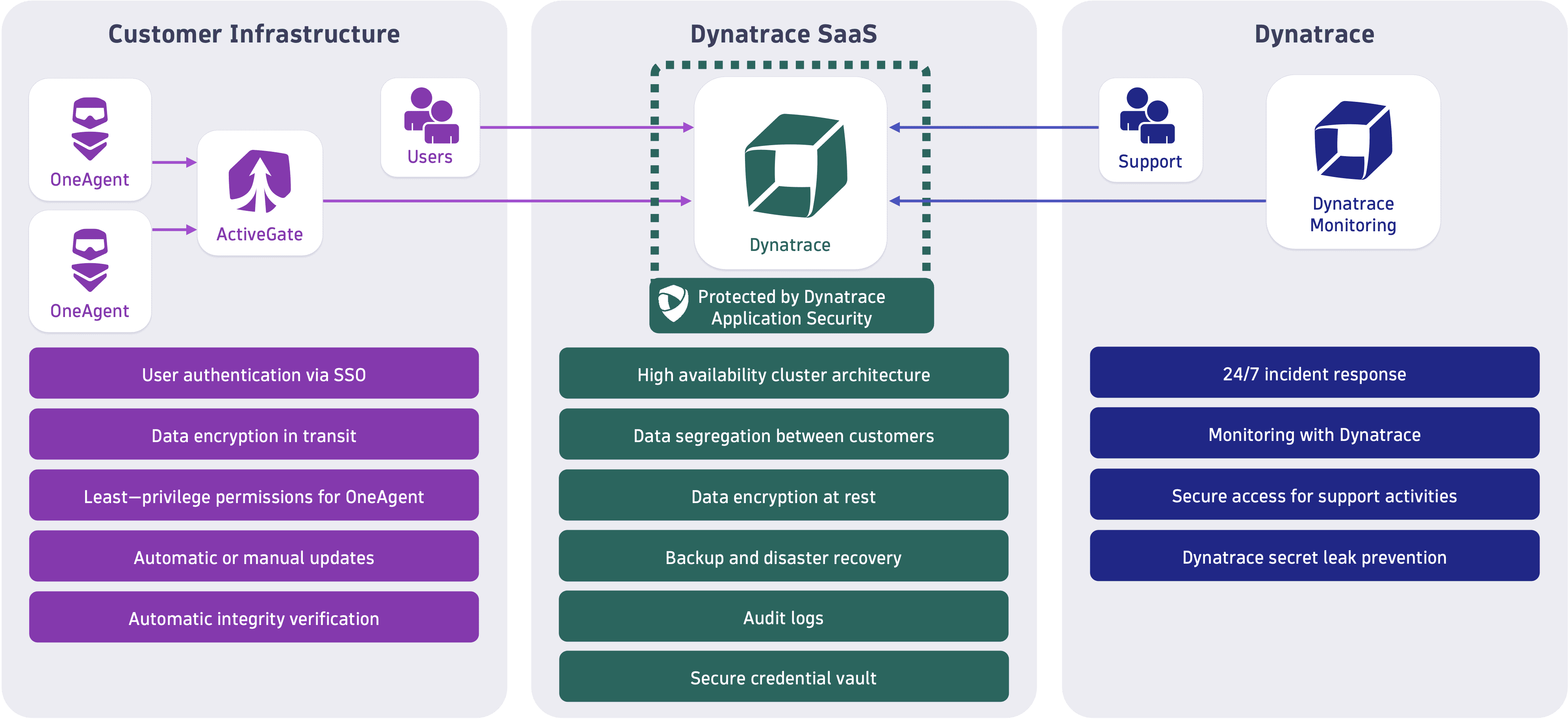 SCREENSHOT: Dynatrace Smartscape topology view