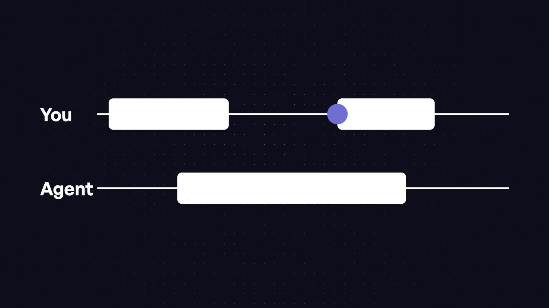 A diagram shows two parallel timelines, one for "You" and one for the "Agent." The bars representing speech can overlap, illustrating that both sides can talk at once.