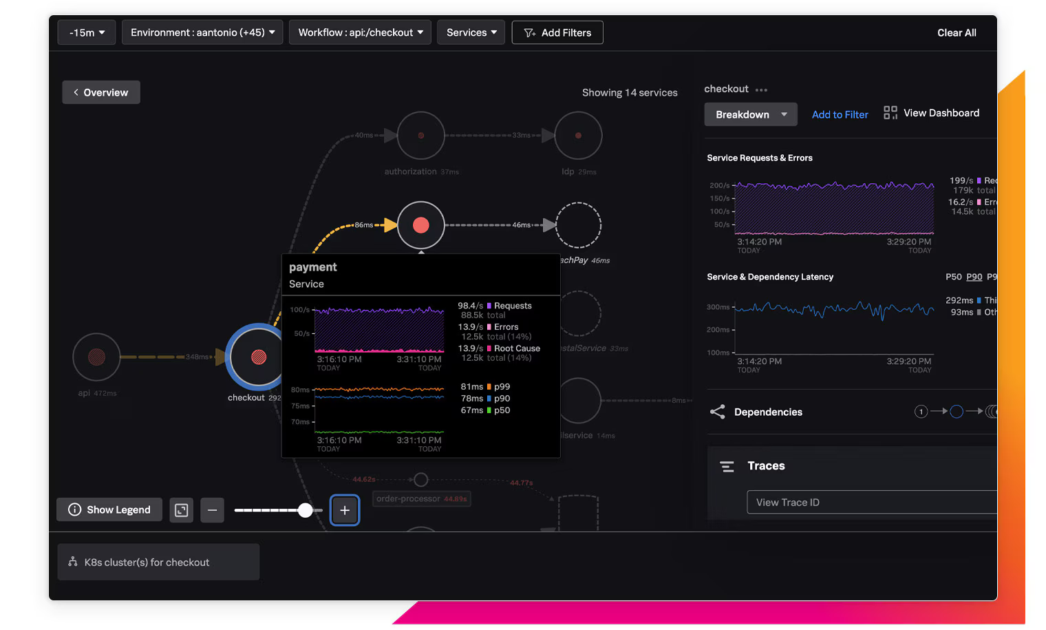 Screenshot of Splunk dashboard