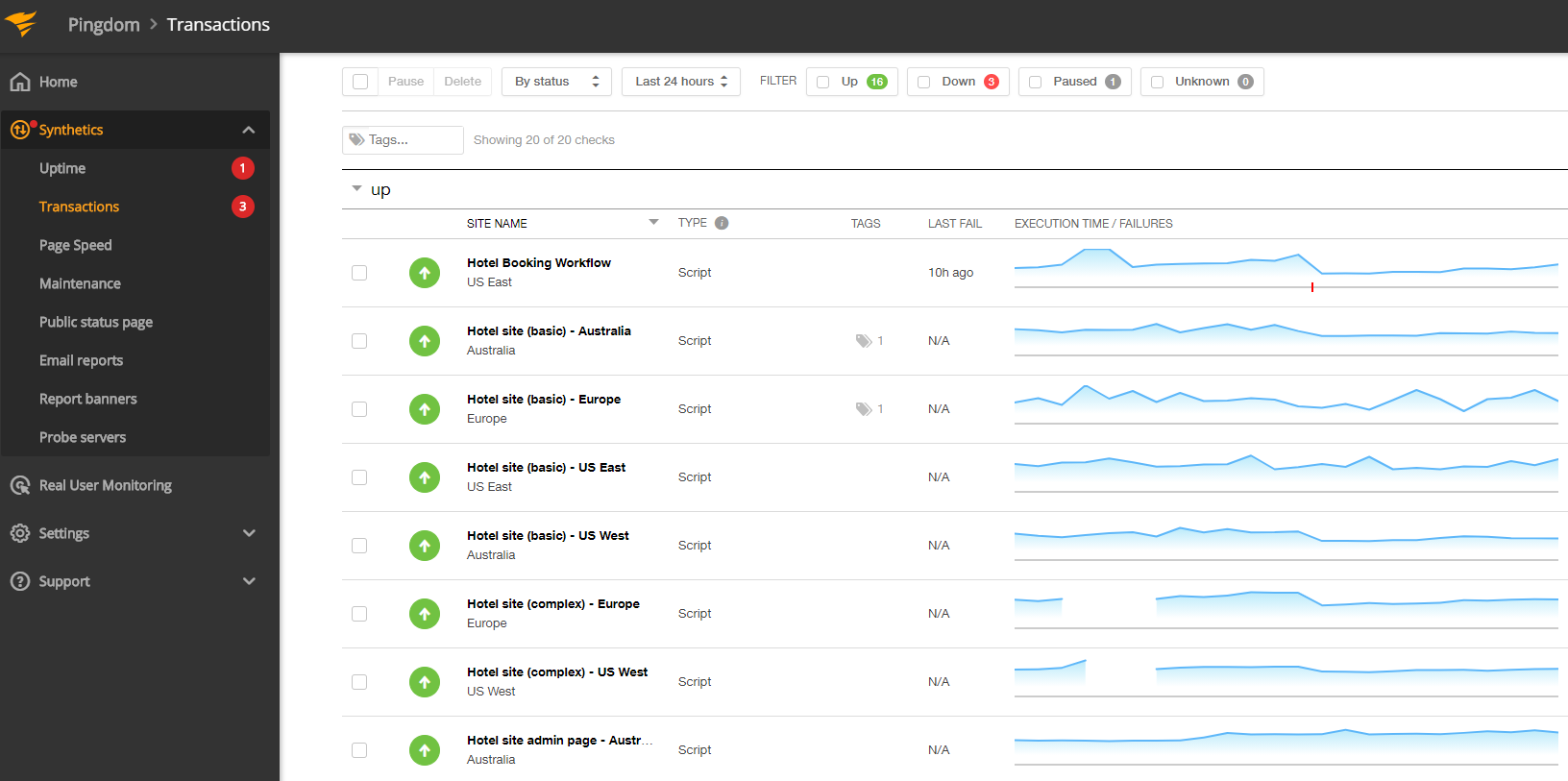 SCREENSHOT: Pingdom transaction check waterfall view