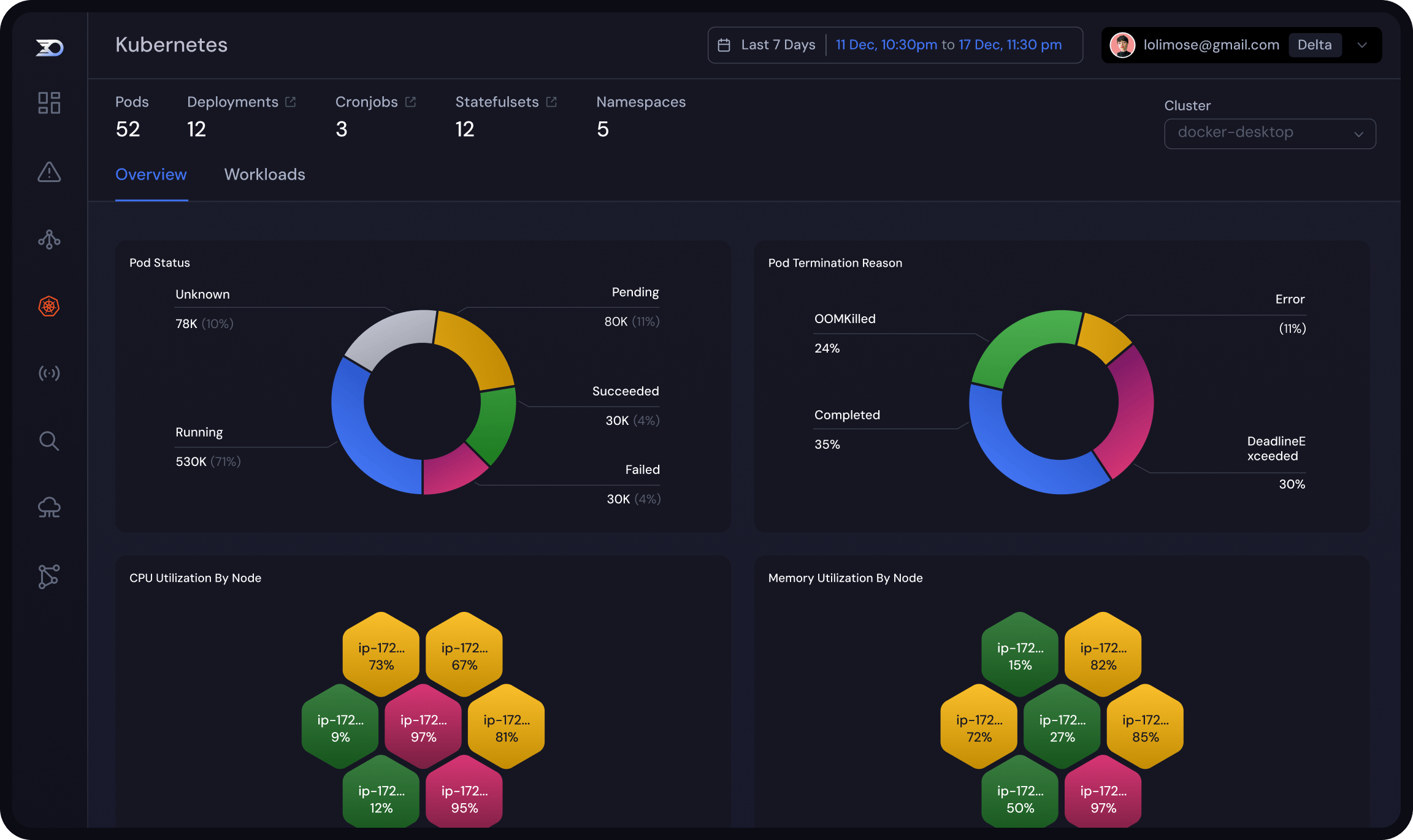 SCREENSHOT: Lumigo Kubernetes observability dashboard