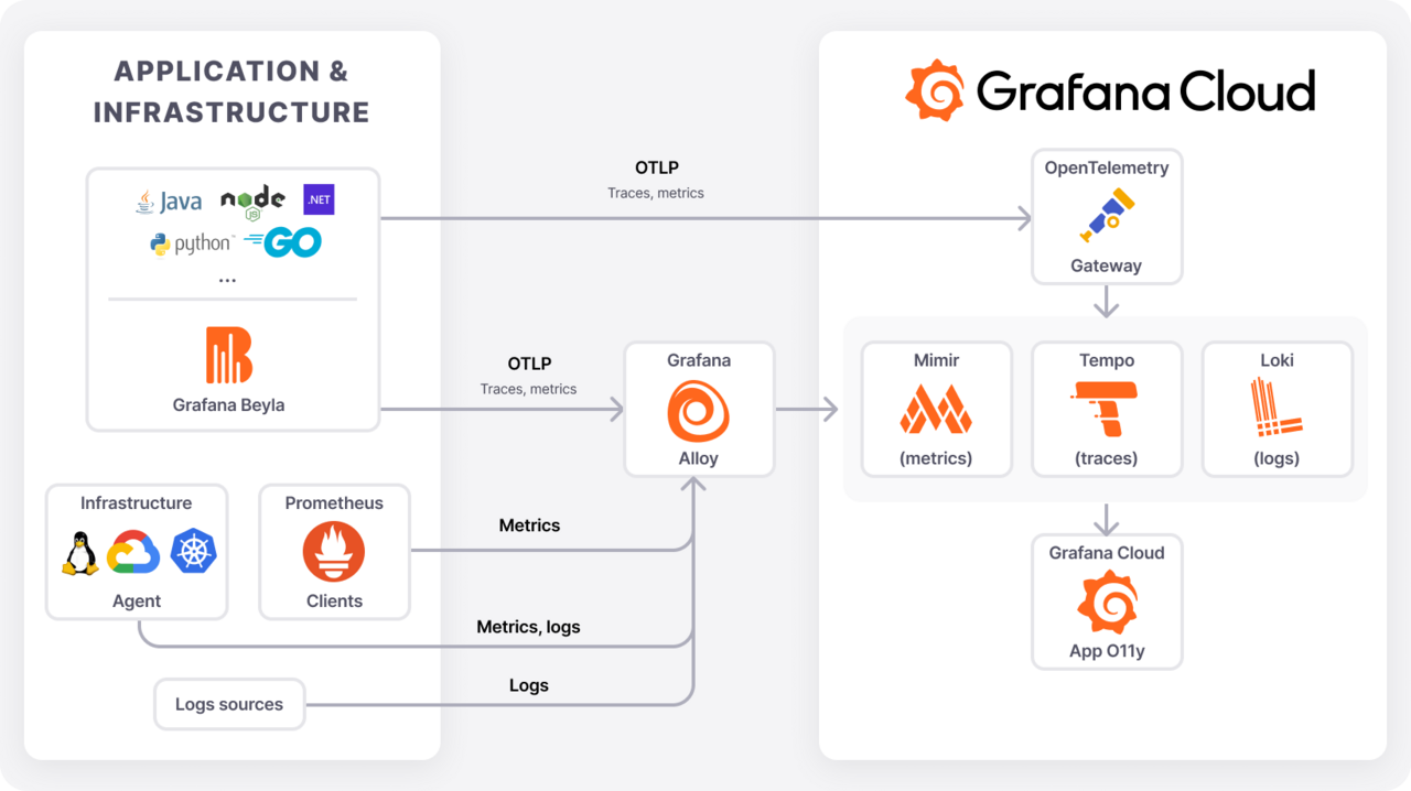 Grafana Beyla