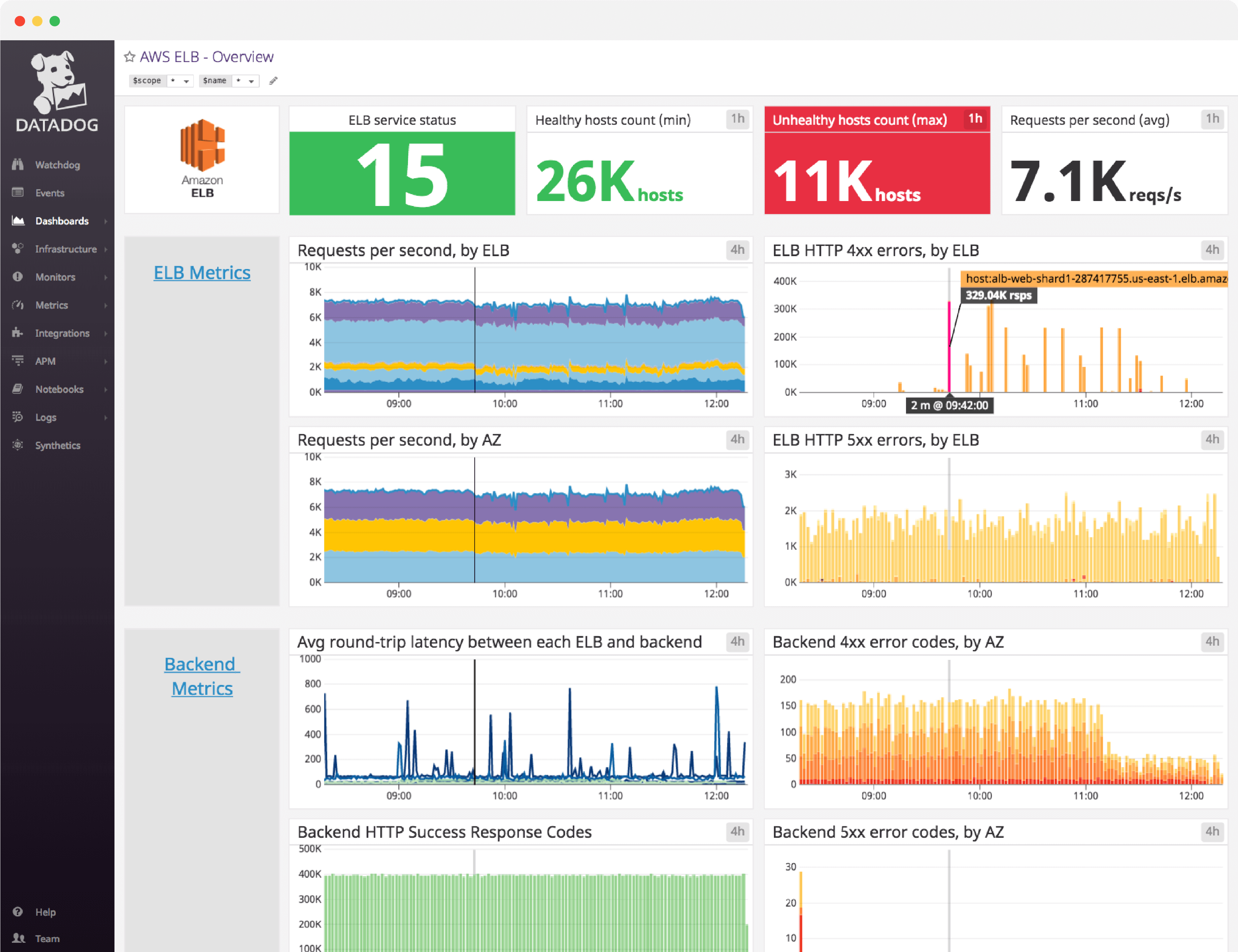 datadog-dash.png